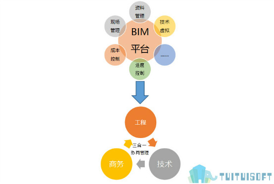 BIM应用 腿腿教学网-建筑BIM应用有多复杂?BIM应用的复杂性解析