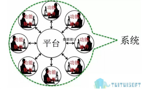 腿腿教学网-BIM软件平台有哪些特性？有哪些BIM平台软件？