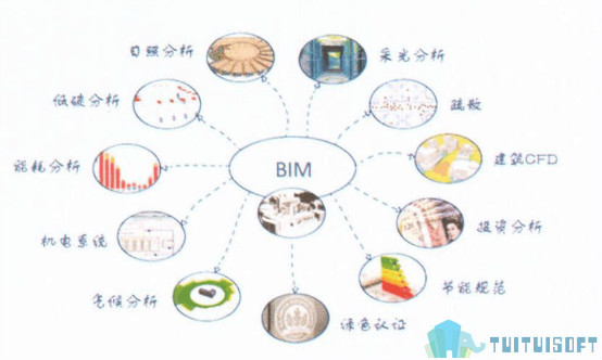 腿腿教学网-BIM技术如火如荼，带你认识高标准的BIM技术