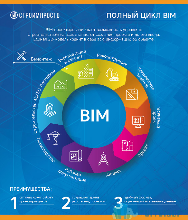 腿腿教学网-BIM建筑|什么是数字化模块？BIM和数字化模块有什么关系？