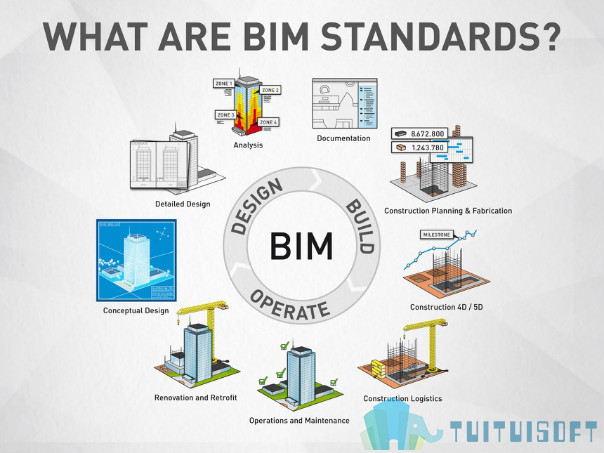 建筑BIM发展 腿腿教学网-建筑BIM将如何发展?BIM建筑的发展趋势
