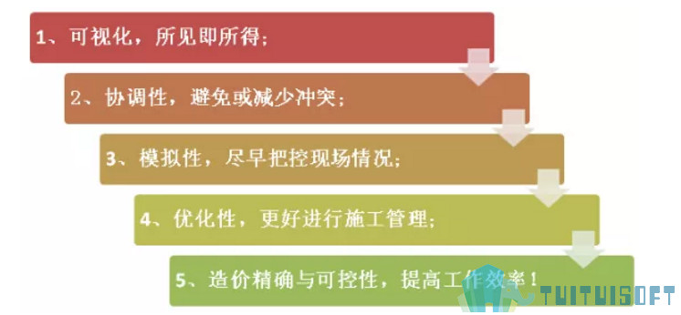 腿腿教学网-BIM技术可以用于垃圾分类？是的你没听错！