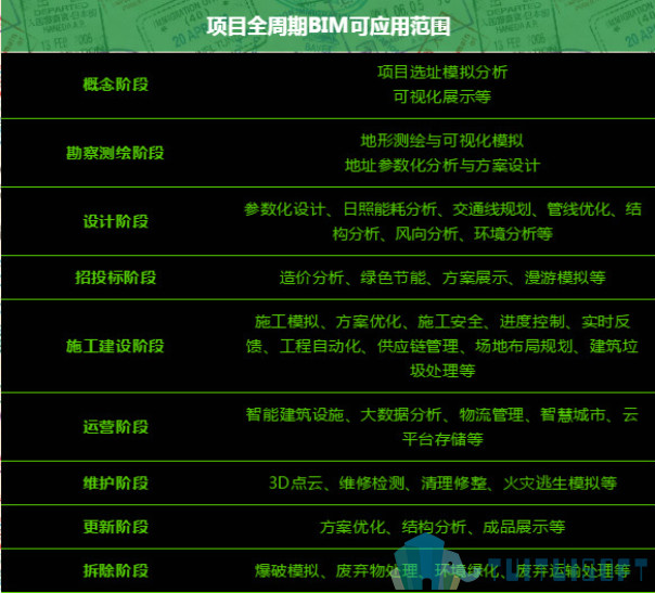 腿腿教学网-我们应该如何应用BIM呢？BIM设计应用之道