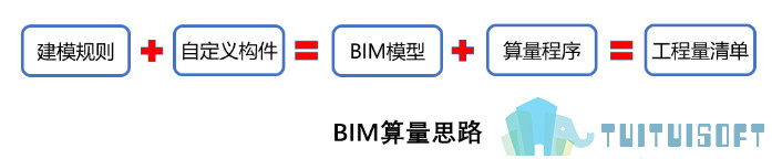 BIM应用 腿腿教学网-BIM应用有什么?四个角度看BIM应用