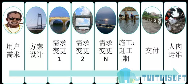 BIM技术 腿腿教学网-BIM技术项目全生命周期是什么?应该如何理解?