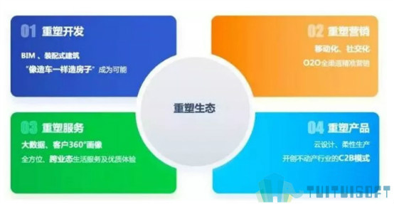 腿腿教学网-BIM技术项目全生命周期应该怎样分类？具体内容是什么？