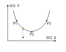 image.png 腿腿教学网-迈达斯软件丨Midas Civil投影节点