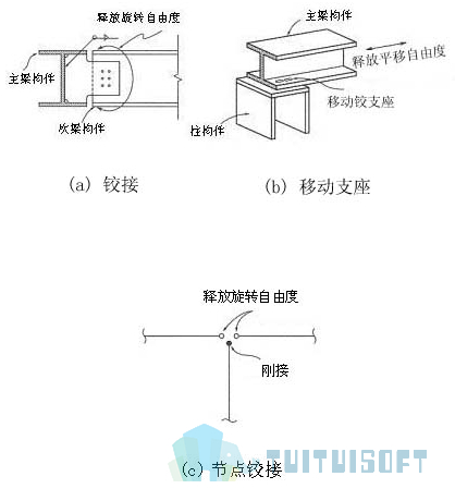 腿腿教学网-迈达斯软件丨Midas Civil建立单元