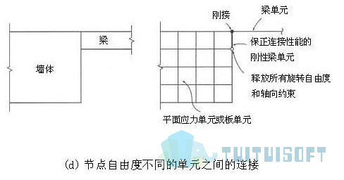 腿腿教学网-迈达斯软件丨Midas Civil建立单元