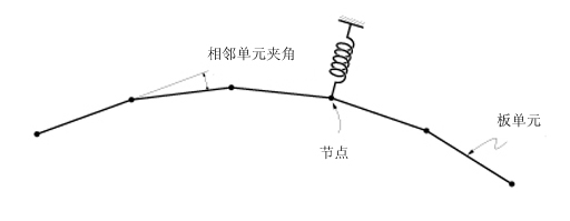 腿腿教学网-迈达斯软件丨Midas Civil建立单元