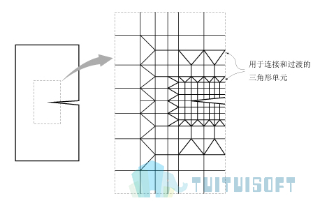 腿腿教学网-迈达斯软件丨Midas Civil建立单元