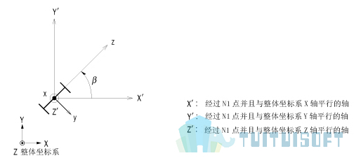 腿腿教学网-迈达斯软件丨Midas Civil建立单元