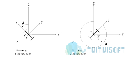 腿腿教学网-迈达斯软件丨Midas Civil建立单元