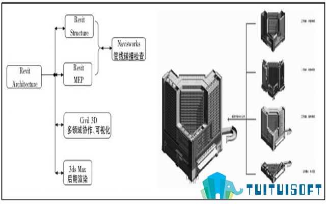 城市设计 腿腿教学网-BIM城市设计怎么做?BIM技术在城市设计中的应用实例