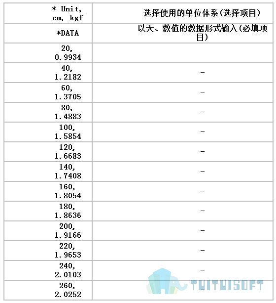 2019-11-21_152506.jpg 腿腿教学网-迈达斯软件丨Midas Civil时间依存性材料(徐变/收缩)函数