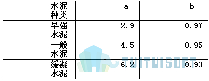 腿腿教学网-迈达斯软件丨Midas Civil时间依存性材料(抗压强度)