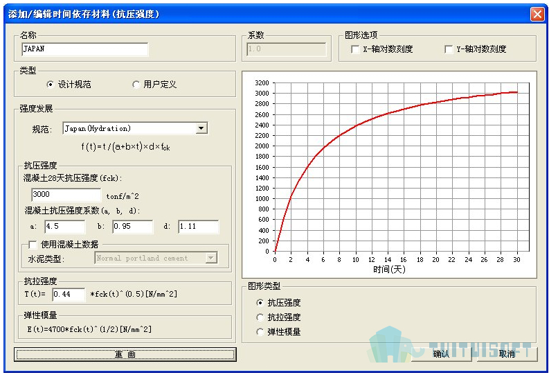 腿腿教学网-迈达斯软件丨Midas Civil时间依存性材料(抗压强度)