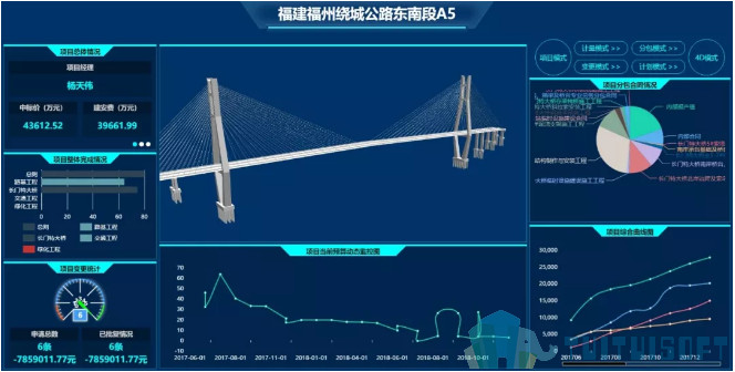 腿腿教学网-BIM造价有哪些关键技术？BIM造价管理主要应用点分析