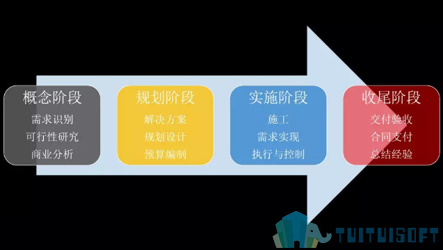 腿腿教学网-BIM云技术在各阶段都有哪些应用？——深化设计篇