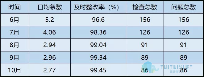 09.jpg 腿腿教学网-BIM案例丨看北海丽廷华府项目怎样运用BIM技术