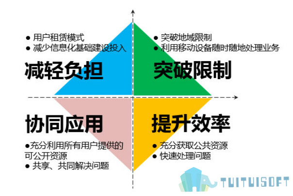 腿腿教学网-学习BIM软件为什么首选revit？其他软件不行吗？