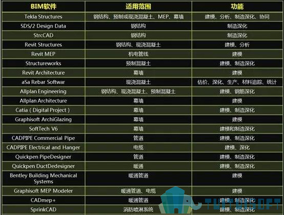 腿腿教学网-企业应该如何建立BIM软件体系思路？BIM软件选择诀窍