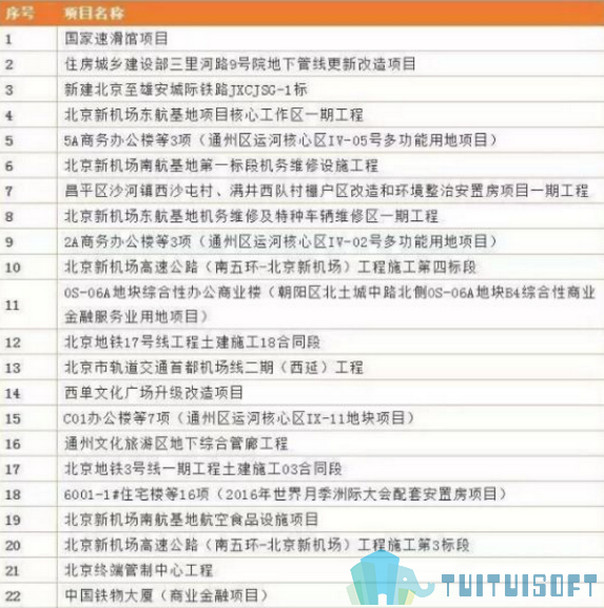 BIM项目 腿腿教学网-国内各地应用BIM技术工程项目大汇总!来看!