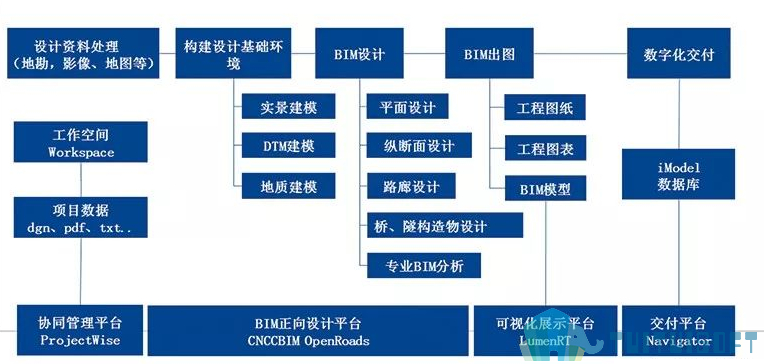 BIM正向设计 腿腿教学网-为什么一定要用BIM正向设计?没有替代品吗?