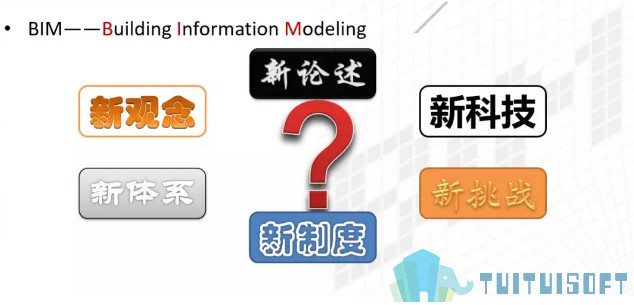 BIM 腿腿教学网-设计院推行BIM正向设计的难点到底是什么?