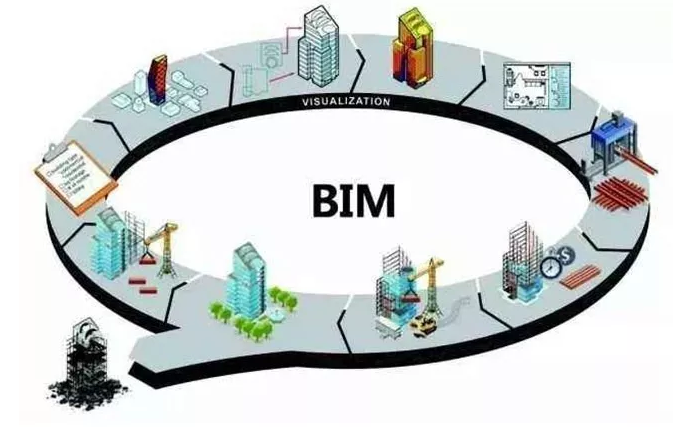 图片.png 腿腿教学网-BIM岗位何其多BIM数据维护员如何定位?