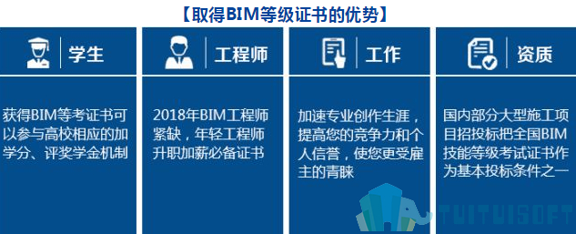 腿腿教学网-BIM人才紧缺，送你一招BIM人才竞争中的制胜法宝！