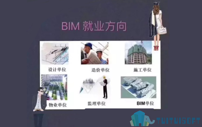 腿腿教学网-为什么BIM人才好找工作？你究竟差在哪里？
