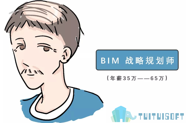 腿腿教学网-什么样的BIM人才最具竞争力？三型BIM人才分析
