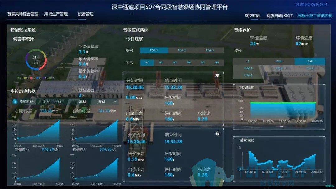 07.jpg 腿腿教学网-BIM案例丨云建信助力深中通道打造智慧梁场协同管理平台
