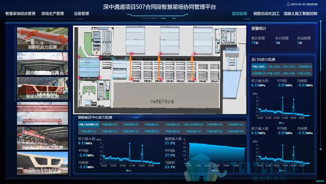 09.jpg 腿腿教学网-BIM案例丨云建信助力深中通道打造智慧梁场协同管理平台