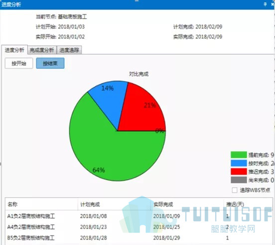 腿腿教学网-BIM案例丨北京新机场南航基地项目荣获“龙图杯”施工组二等奖