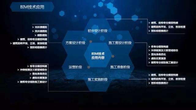 BIM监理 腿腿教学网-BIM监理管理系统有哪些功能需求?七大功能一次搞定!