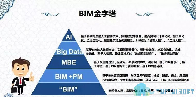 BIM技术 腿腿教学网-BIM+X是什么技术?和BIM技术有什么关系?