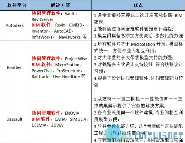 BIM软件 腿腿教学网-如何做好BIM?你电脑里需要有这些BIM软件!