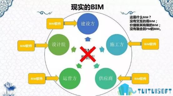 BIM应用 腿腿教学网-BIM应用有哪些需要补足的点?BIM应用缺点总结