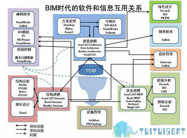 BIM建模 腿腿教学网-如何制作一个BIM建模?以建立变电站BIM模型为例
