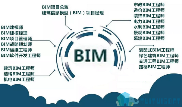 腿腿教学网-由BIM建模员转型为BIM大咖的三个就业方向