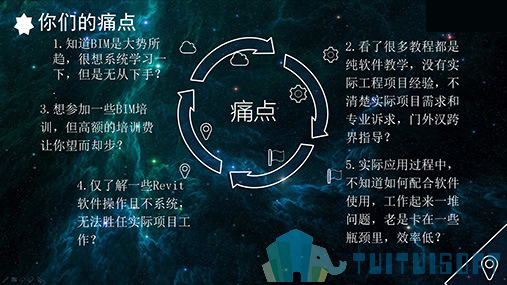 腿腿教学网-史上最全BIM指南！学习BIM怎么能不了解这些！