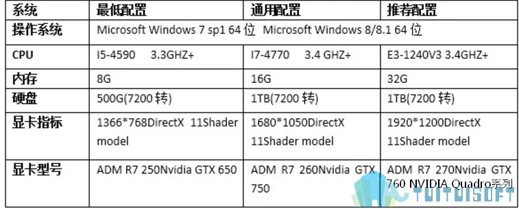 腿腿教学网-史上最全BIM指南！学习BIM怎么能不了解这些！