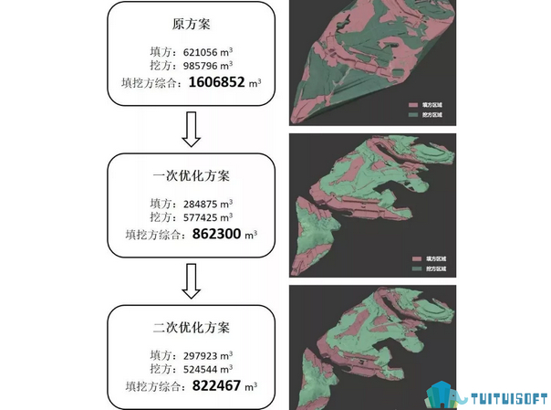 腿腿教学网-BIM技术附能：土方工程成本节省1500万！