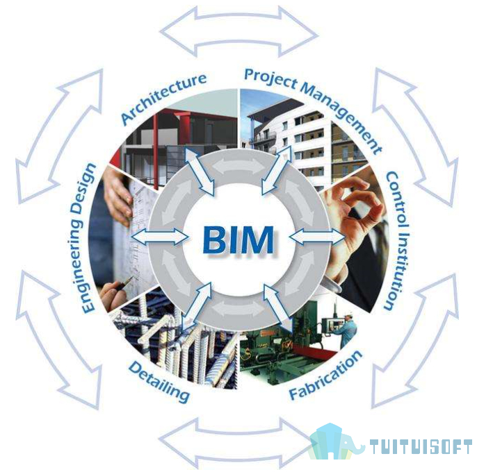 腿腿教学网-中国BIM培训网站哪家好？企业培训选择线上还是线下？