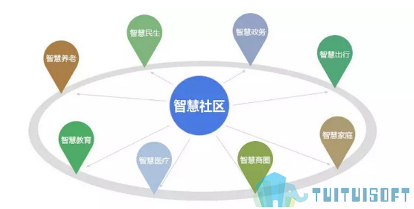 bim运维.jpg 腿腿教学网-BIM运维技术能为社区生活带来什么?谈谈智慧社区的服务