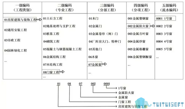 BIM构件编玛.jpg 腿腿教学网-为什么BIM构件会有编玛?BIM构件是如何进行编玛的?