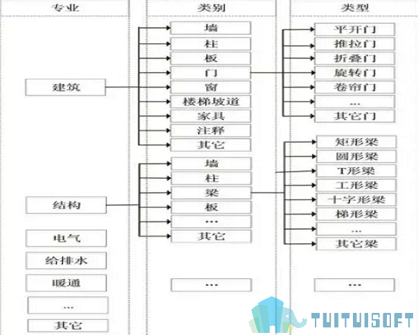 腿腿教学网-BIM构件是如何命名的？有没有相关的命名BIM标准？