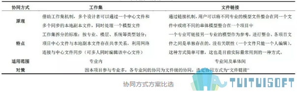 腿腿教学网-将BIM正向设计运用于中小型站房，打造温馨旅程建筑